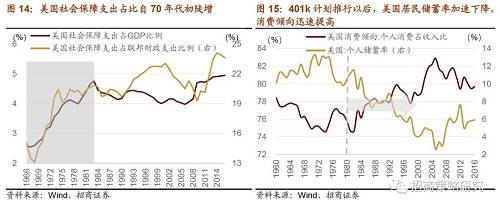 【招商策略】牛市基石：美国401k计划的前身今世——中美对比深度系列报告之三