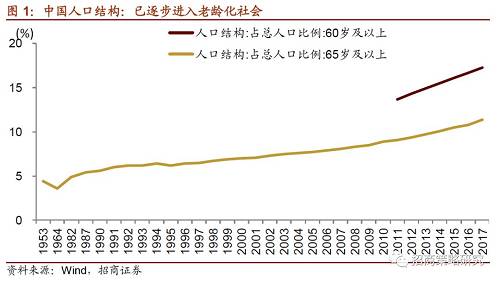 【招商策略】牛市基石：美国401k计划的前身今世——中美对比深度系列报告之三