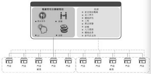 通过打造一辆每个门店自带动力驱动的动车组列车，将海底捞驶向中国最声名卓著的火锅帝国。