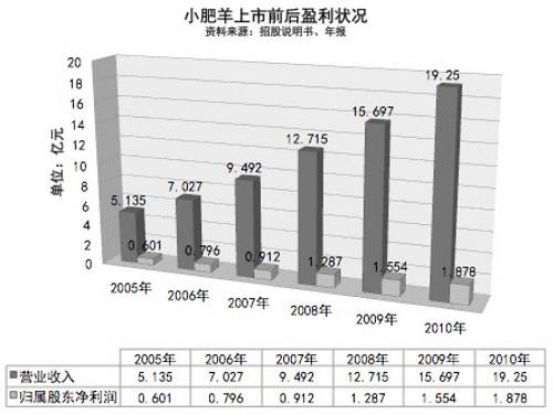 正当吃瓜群众们为小肥羊而众神欢呼时，张钢却陷入了浓烈的沉思。