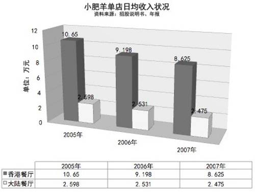 总体营收及盈利状况，随着规模的扩张，依旧堪称优秀。然而，若以增速水平上来看，正在从前期40%以上的高速增长，缓缓落入20%左右水平。