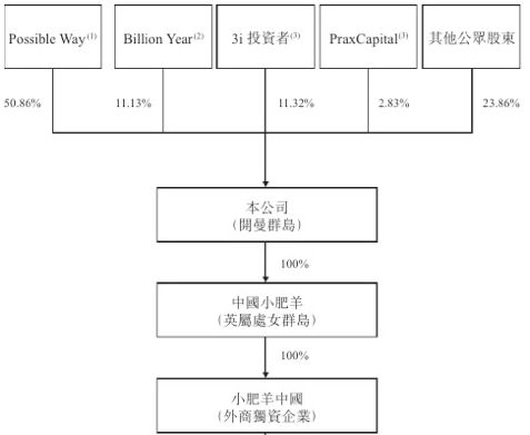 财务——信息化：从直营店开始，安装财务信息系统，实现全流程监控。OA办公系统、餐饮前/后台系统、EAS供应链系统、资金分析系统等信息化改革，提升总部管控能力。