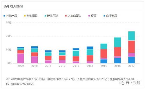 截图：来自萝卜投研