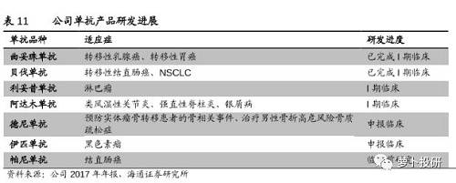 截图：来自萝卜投研