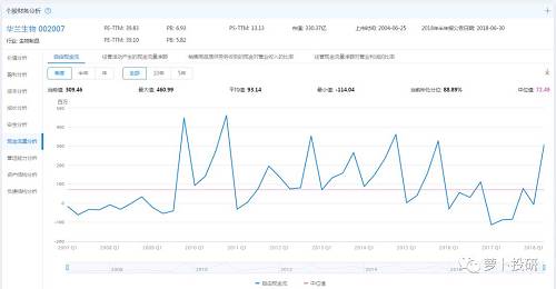 截图：来自萝卜投研