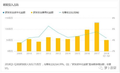 截图：来自萝卜投研