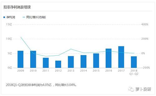 截图：来自萝卜投研