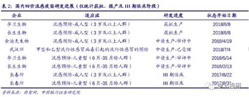 截图：来自萝卜投研