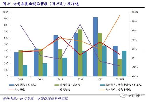 截图：来自萝卜投研