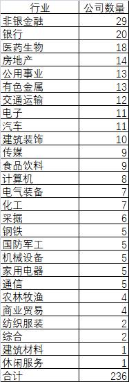 刚生效！MSCI指数A股权重提升1倍,几百亿资金来了，谁是受益者？