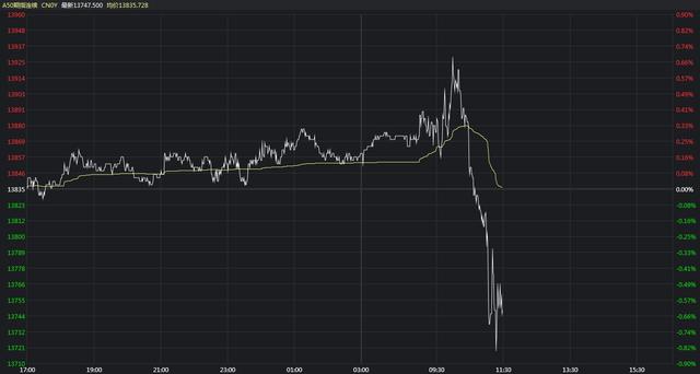 大盘为何突然出现直线杀跌？