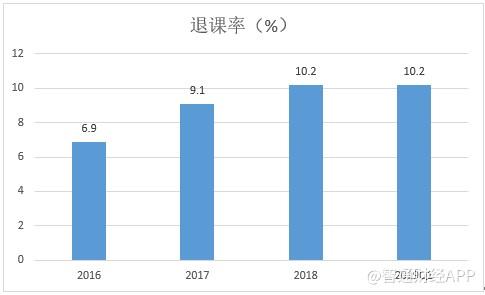 美股新股解读｜募资额一降再降，美联英语的敲钟之路不平坦