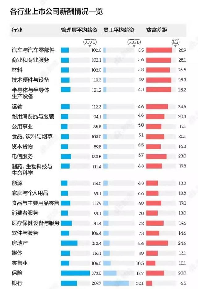 3607家上市公司高管年薪一览，最高年薪超4000万