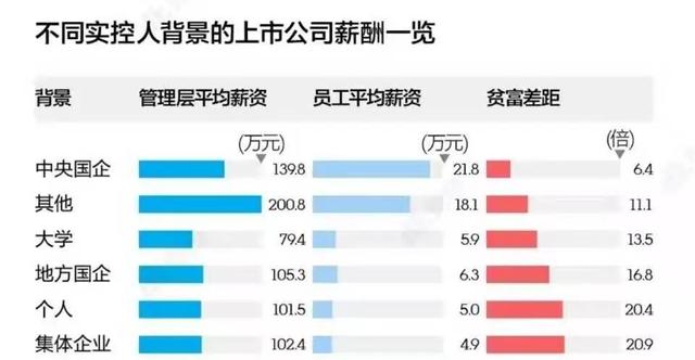 3607家上市公司高管年薪一览，最高年薪超4000万