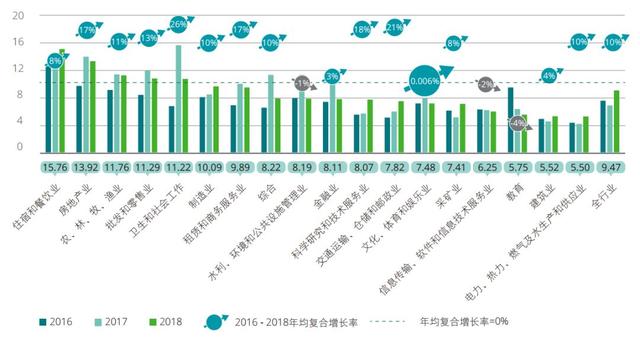 3607家上市公司高管年薪一览，最高年薪超4000万