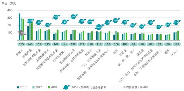 3607家上市公司高管年薪一览，最高年薪超4000万