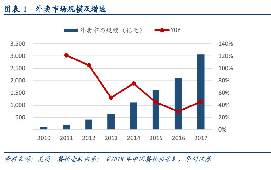 一、美团发展历程