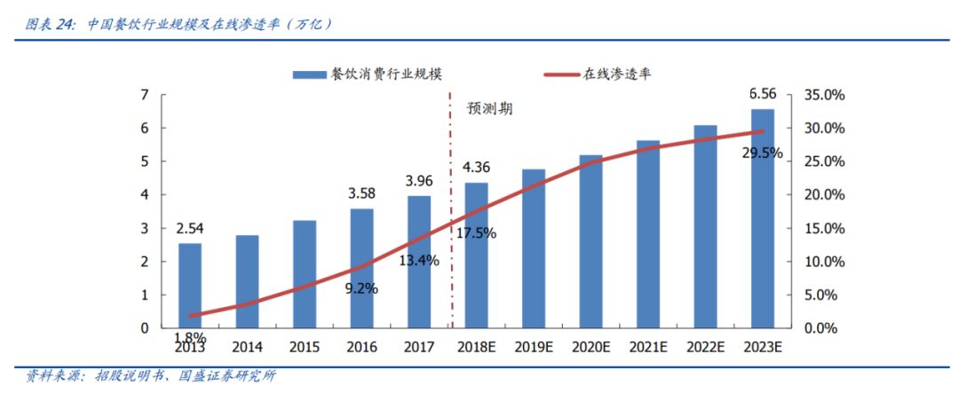 一、美团发展历程