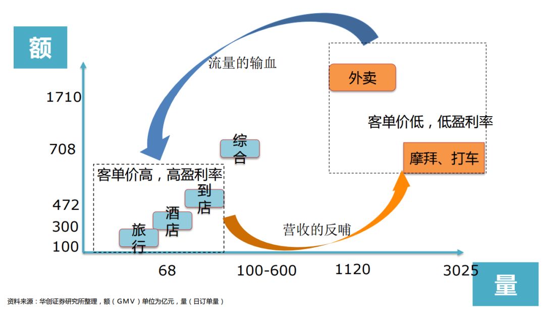 一、美团发展历程