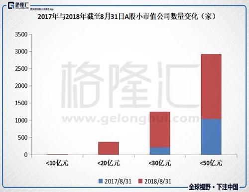 A股市场的“仙股”，还有翻盘机会吗？