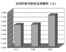 破净股数量增至267只 已在可交易股票中占比近8%