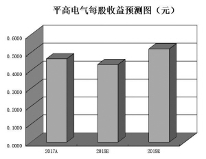 破净股数量增至267只