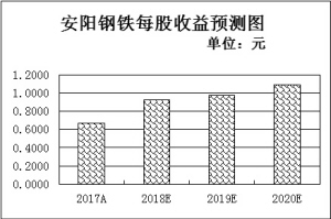 5元以下个股较年初增逾两倍机构重仓187只低估值绩优股