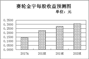 5元以下个股较年初增逾两倍机构重仓187只低估值绩优股