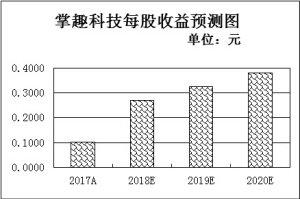 5元以下个股较年初增逾两倍机构重仓187只低估值绩优股