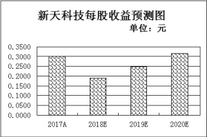 本报记者 吴 珊 见习记者 徐一鸣