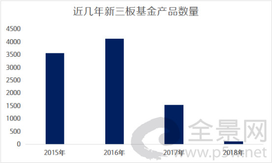 其中，“华林富贵竹11号”该产品成立于2015年5月，已于今年5月份到期，该产品募资规模达5424.80万元，成立时有42名投资者。