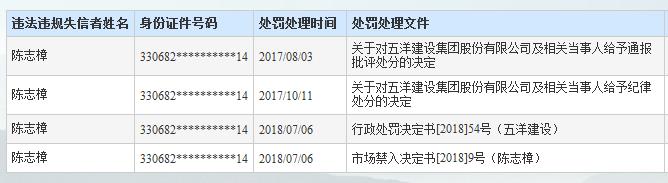 陈志樟被证监会处罚信息