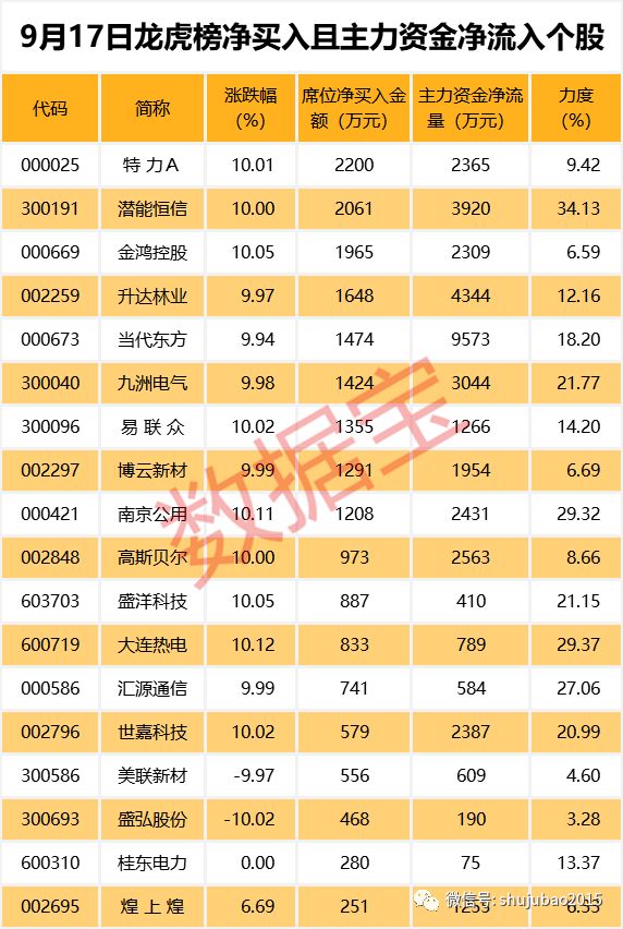 12连续三年入围社保基金重仓股TOP50