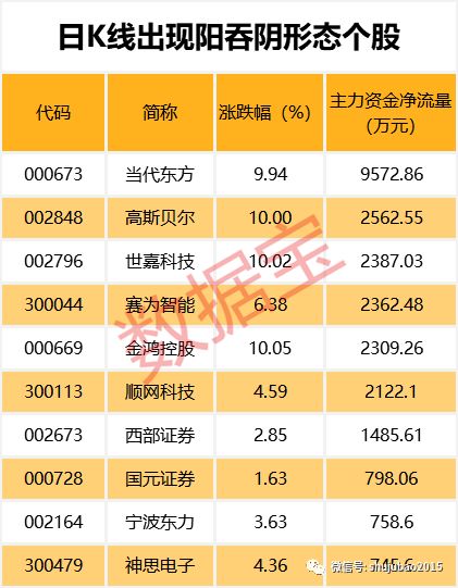 注：本资讯后5涨表格已剔除近一年上市新股。