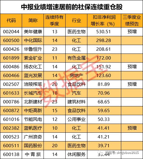 37股均线近日呈多头排列