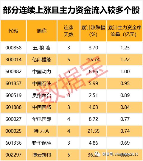 蓝海华腾连板 短期均线现金叉