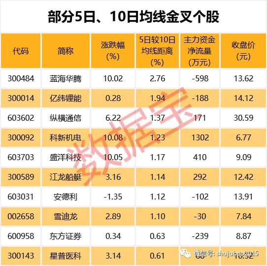 12连续三年入围社保基金重仓股TOP50