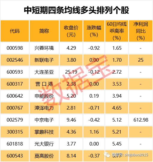 12连续三年入围社保基金重仓股TOP50