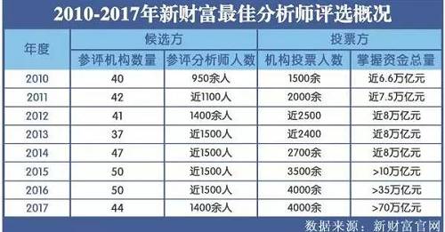 虽然看上去投票机构洋洋洒洒4000多人，但实际上，资金量和投票权直接成正比，由此，搞定几个大户就成为拉票关键。