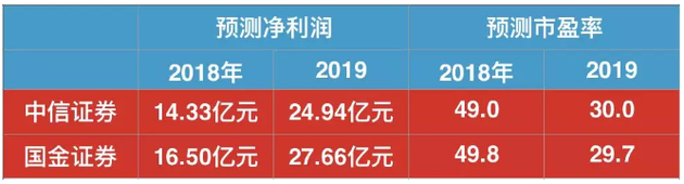 海底捞上市，市值逼近必胜客+肯德基+小肥羊…但有人“捞一把就走”