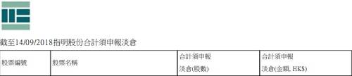 海螺水泥H股空单堆积：到了和基建龙头说“bye-bye”的时候了吗?