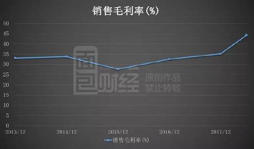 毛利抬升有成本端及销售端两方面的变化。