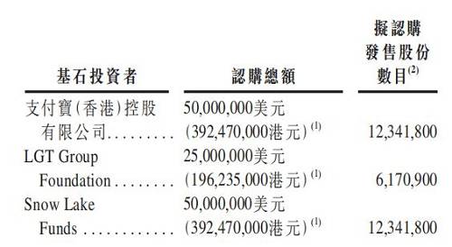 据腾讯报道，中国人保PICC、对冲基金CoatueManagement、阳光保险、凯思博投资（Keywise Capital）及全球规模最大且经验最丰富的投资管理公司之一资本集团（The Capital Group）也参与认购。此外，京东金融、高瓴资本（Hillhouse Capital）及加拿大最大的单一型专业化退休基金——安大略省教师退休基金会（OTPP）等在认购行列。