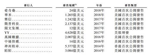 如今，在老牌投行业务线之外，华兴还搭建了投资管理和多牌照境内证券合资公司华菁证券两条业务线。有业内人士分析认为，华菁证券是华兴资本由一级市场进军二级市场的重要举措，是服务新经济企业境内上市的提前布局。