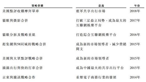 为爱奇艺、阅文集团、陌陌等进行IPO承销。