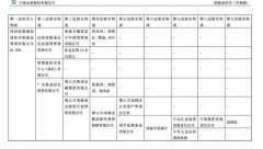 宁波水表过会！408名员工18年前1000万入主，如今29亿估