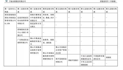 某公募基金新三板业务负责人曾告诉读懂君，他们