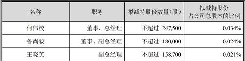 董秘被打虚实背后：杭锅股份5年不务正业，高管精准套现