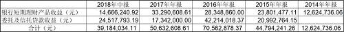 董秘被打虚实背后：杭锅股份5年不务正业，高管精准套现