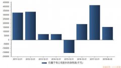 董秘被打虚实背后：杭锅股份5年不务